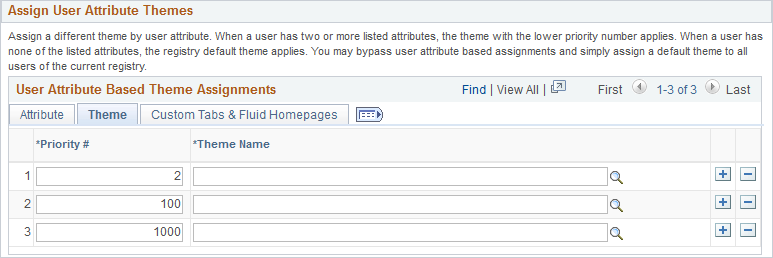 User Attribute Based Theme Assignments grid - Theme tab