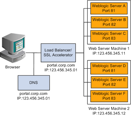 gv_ExampleOfLoadBalancing7e90_tprt59d8