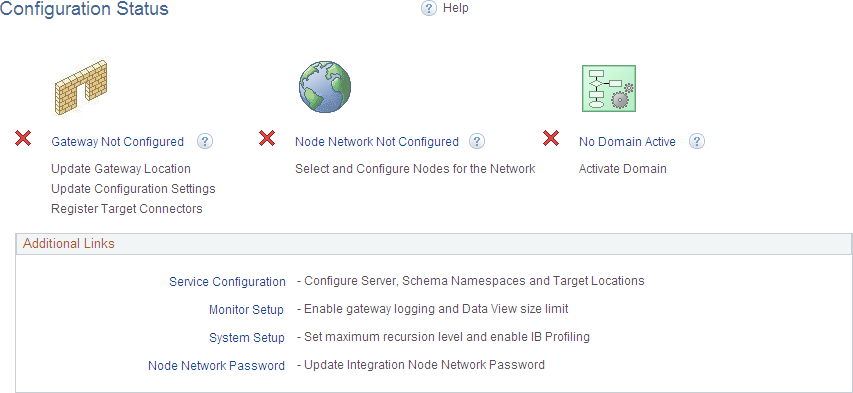 Configuration Status page showing that the Integration Network is not configured