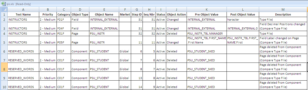 Example of a Test Maintenance report in spreadsheet format