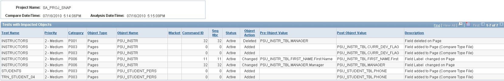 Example of a Test Maintenance report in PIA format