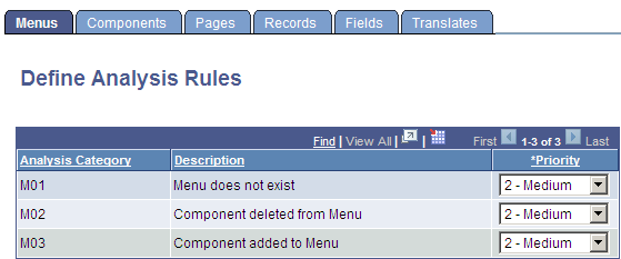 Define Analysis Rules page