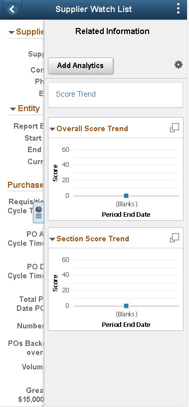 Analytics reflected on Unified Related Content Analytics Pane