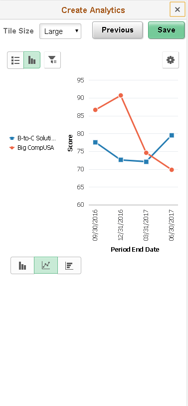 Create Analytics on Small Form factor Step 3