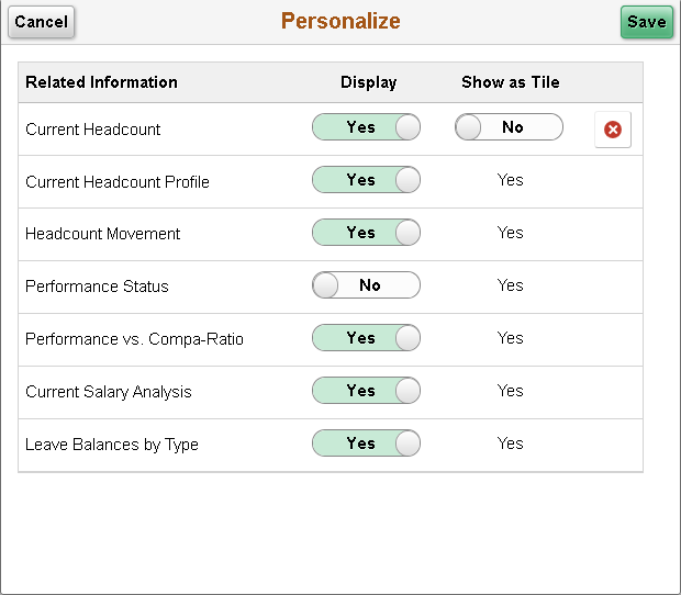 Personalize Unified Related Content Analytics pane