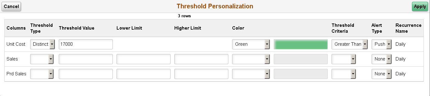 Threshold Personalizations