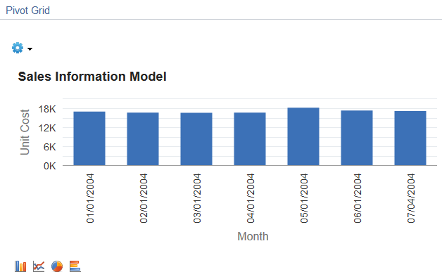 Date format in fluid view