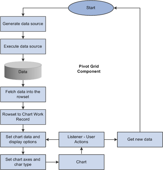 Pivot Grid process flow for chart