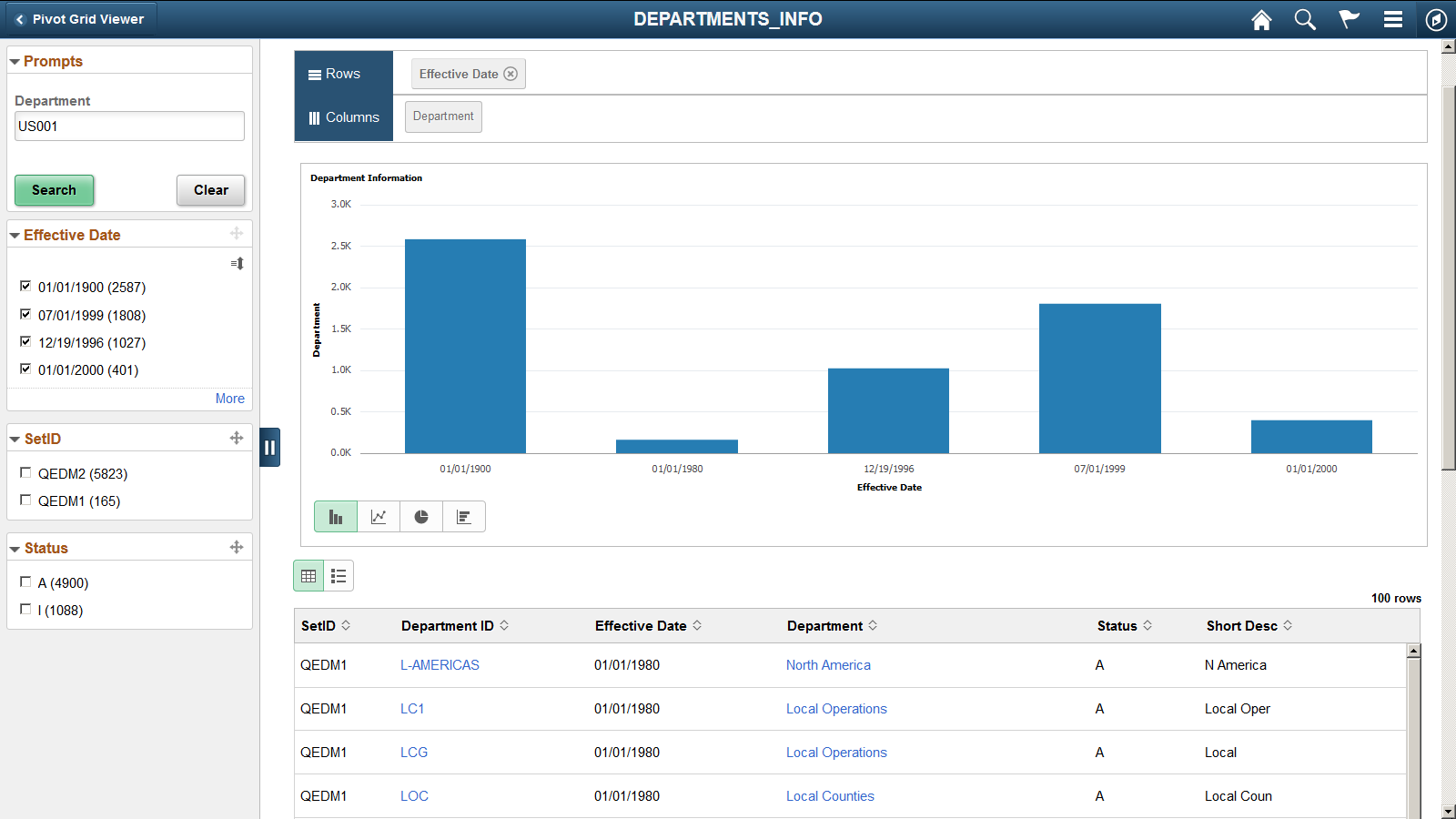 Fluid mode, drilling URLs in the Chart Only view