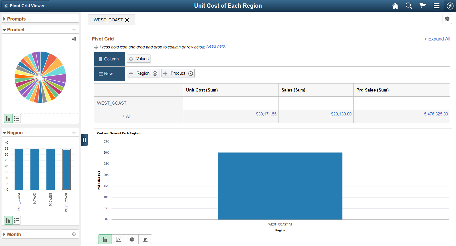 Grid and chart view for a Pivot Grid and Chart model