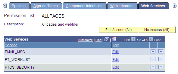 Permission Lists - Web Services page