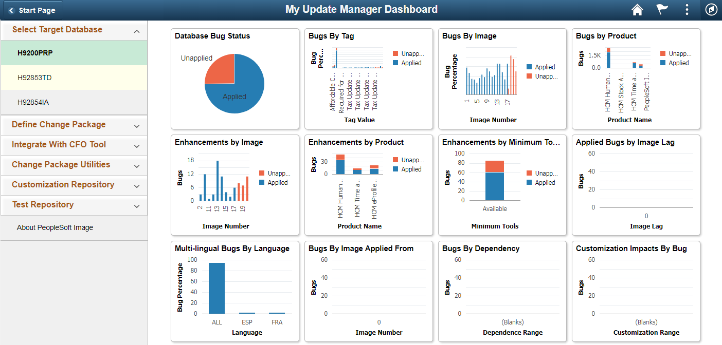 Update Manager Dashboard