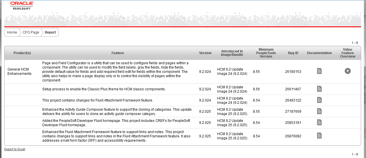 Example CFO Report for Absence Management