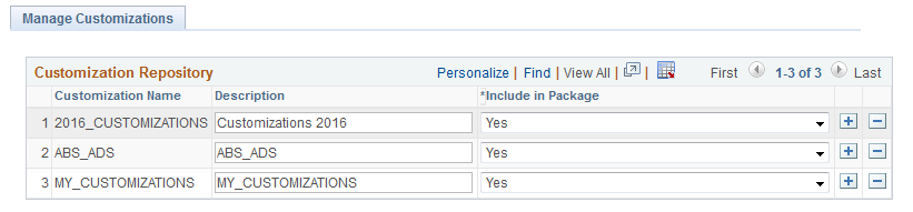 Manage Customizations page