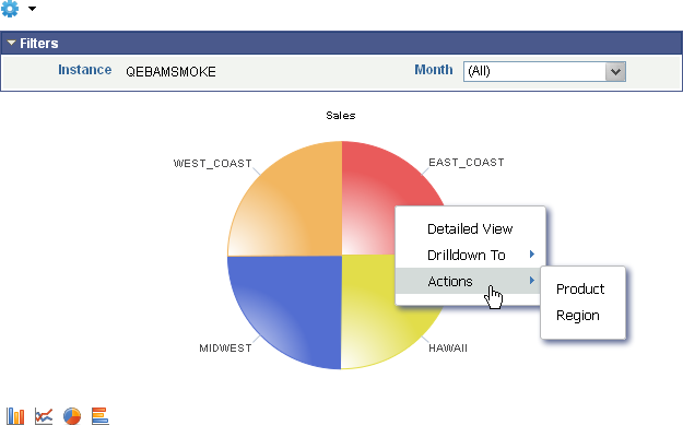 Related actions on a pivot grid chart