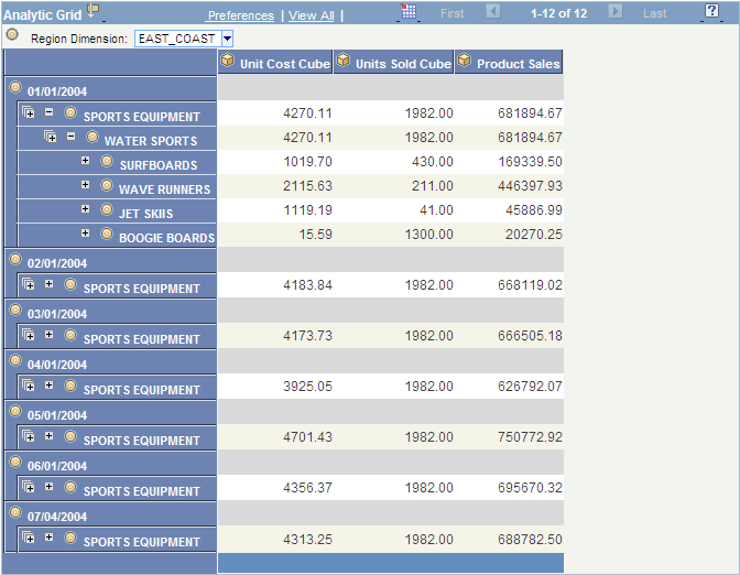 Analytic grid after pivot operation