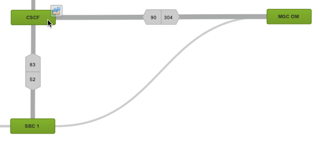 Active metric Active metric