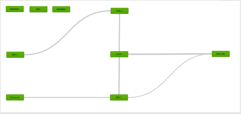 Device Map Device Map