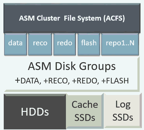 hdd.pngの説明は以下のとおりです