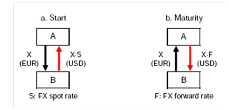 interest rate swaps explained