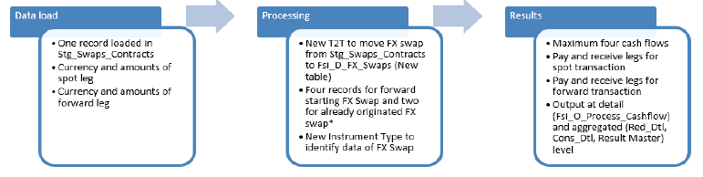 21 FX Swaps Contracts