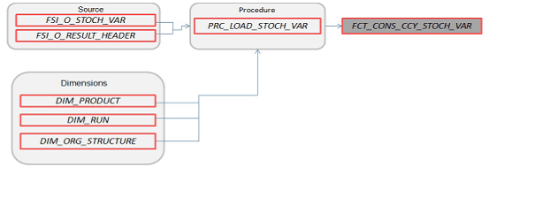 FCT_CONS_CCY_STOCH_VAR