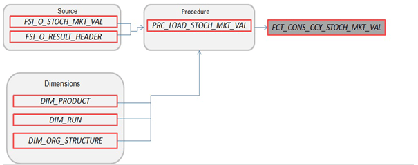 FCT_CONS_CCY_STOCH_MKT_VAL