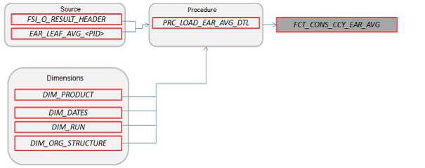 FCT_CONS_CCY_EAR_AVG
