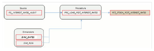 FCT_STOCH_FCST_INTEREST_RATES