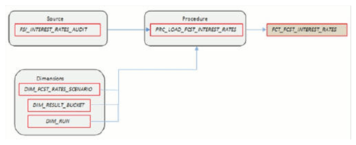 FCT_FCST_INTEREST_RATES