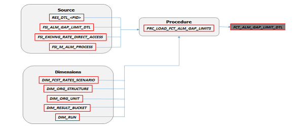 FCT_ALM_GAP_LIMIT_DTL