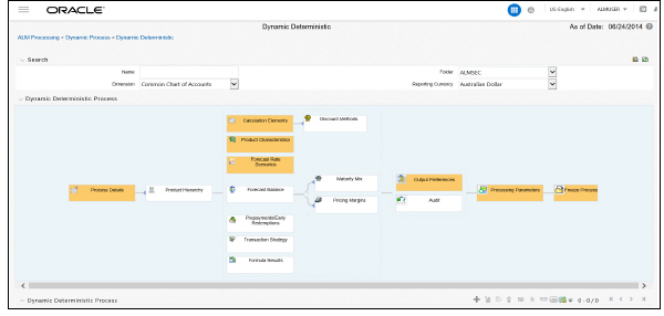 Dynamic Deterministic Process Rule window