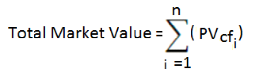 Title: Description of the Total MV formula follows - Description: The illustration shows the formula to calculate the Total MV.