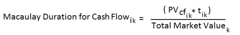Title: Description of the Macaulay Duration formula for each payment follows - Description: The illustration shows the formula to calculate the Macaulay Duration for each payment.