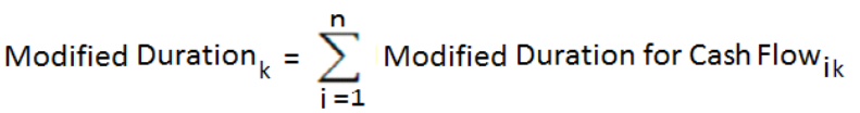 Title: Description of the Modified Duration formula follows - Description: The illustration shows the formula to calculate the Modified Duration.