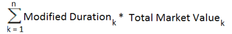 Title: Description of the Modified Duration formula with Market value follows - Description: The illustration shows the formula to calculate the Modified Duration with Market value.