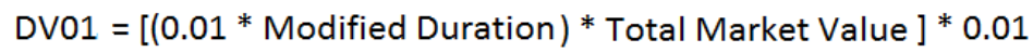 Title: Description of the Dollar Duration (DV01) formula follows - Description: The illustration shows the formula to calculate the Dollar Duration (DV01).