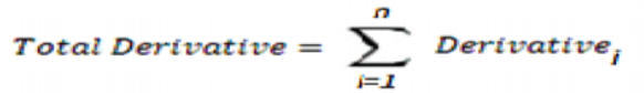 Title: Description of the Total Derivative formula follows - Description: The illustration shows the formula to calculate the Total Derivative.