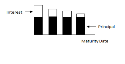 Description of amortization type codes follows