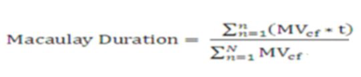 Title: Description of the Macaulay Duration formula follows - Description: The illustration shows the formula to calculate the Macaulay Duration.