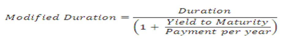 Title: Description of the Modified Duration formula follows - Description: The illustration shows the formula to calculate the Modified Duration.