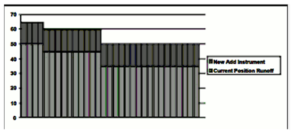 Description of graph of Current Average Balance Method Description of graph of Current Average Balance Method