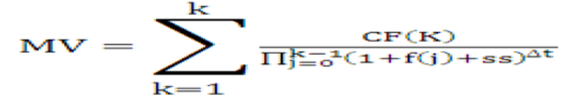 Title: Description of the Static Spread formula follows - Description: The illustration shows the formula to calculate the Static Spread.