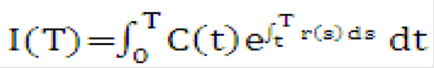 Description of the Transfer Pricing Option Cost Equation 16 follows