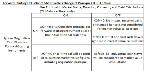 Description of the forward-starting derivative follows