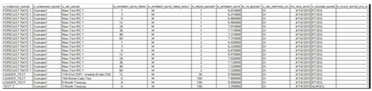 Sample Data for STG_FCAST_IRCS Sample Data for STG_FCAST_IRCS