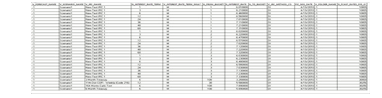 Sample Data for STG_FCAST_IRCS Sample Data for STG_FCAST_IRCS