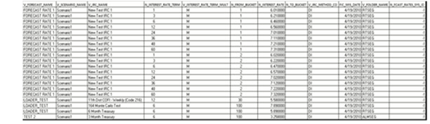 Sample Data for STG_FCAST_EI Sample Data for STG_FCAST_EI