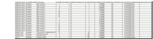 Sample Data for STG_FCAST_IRCS Sample Data for STG_FCAST_IRCS