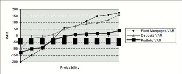 Description of graph for Output From Monte Carlo follows